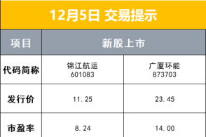 量子計(jì)算技術(shù)重磅升級(jí) IBM展示最新模塊化量子處理器